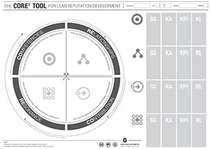 CORE² Lab